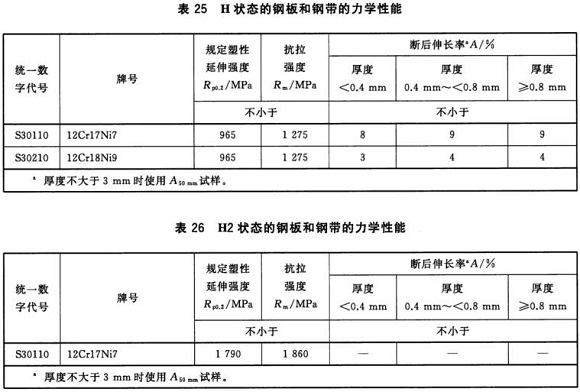 乐竞官方网站_乐竞lejing(中国)
制品管材料标准