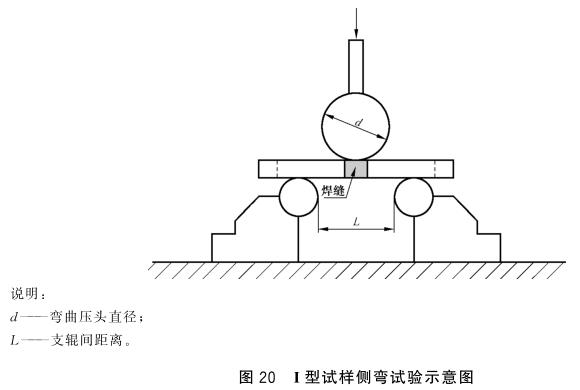 乐竞官方网站_乐竞lejing(中国)
制品管弯曲试验标准