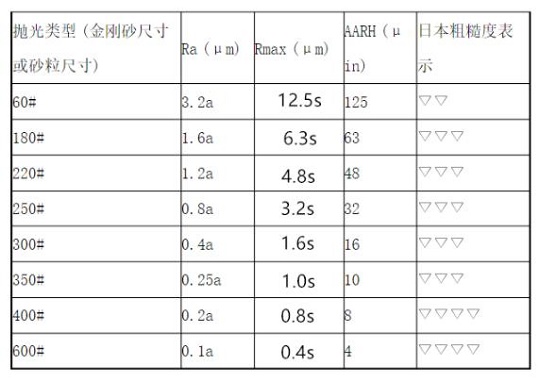 乐竞官方网站_乐竞lejing(中国)
家具管加工——抛光工艺