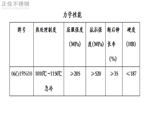 304乐竞官方网站_乐竞lejing(中国)
装饰管力学性能