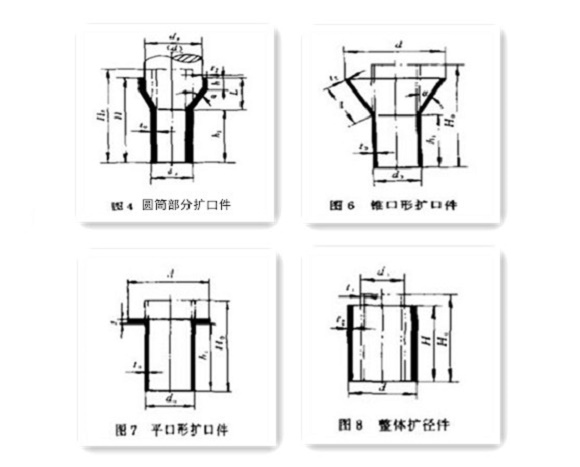 家具乐竞官方网站_乐竞lejing(中国)
制品管生产要点——扩口