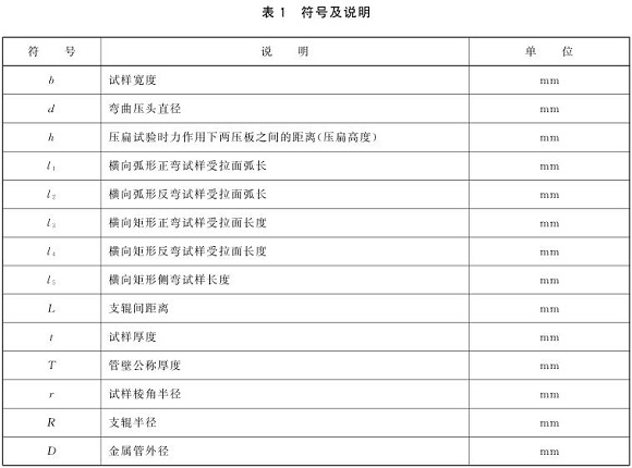 乐竞官方网站_乐竞lejing(中国)
制品管弯曲试验标准