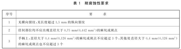 乐竞官方网站_乐竞lejing(中国)
制品管标准——乐竞官方网站_乐竞lejing(中国)
餐具
