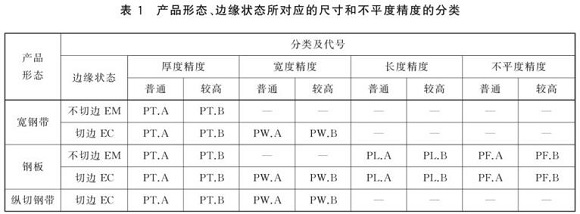 乐竞官方网站_乐竞lejing(中国)
制品管尺寸标准
