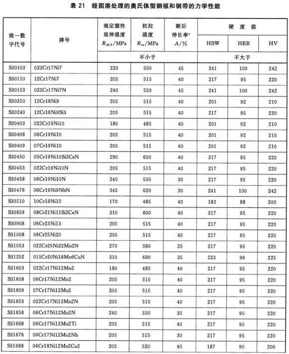乐竞官方网站_乐竞lejing(中国)
制品管材料标准