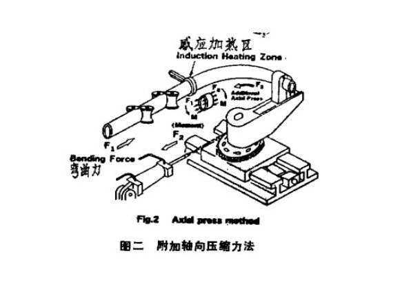 316l乐竞官方网站_乐竞lejing(中国)
管热弯工艺