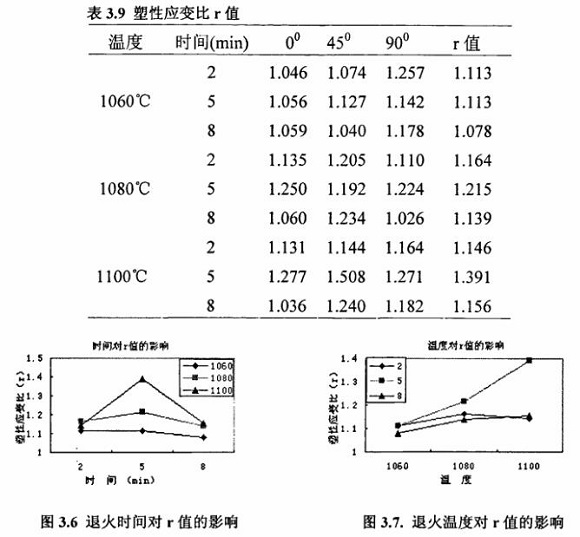 退火对304乐竞官方网站_乐竞lejing(中国)
制品管性能的影响