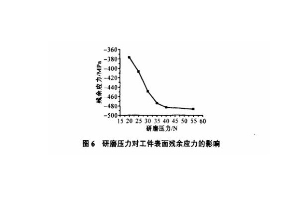 研磨工艺对乐竞官方网站_乐竞lejing(中国)
制品管表面残余应力的影响