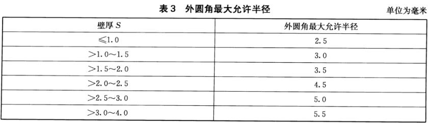 乐竞官方网站_乐竞lejing(中国)
装饰管质量标准