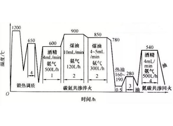 316乐竞官方网站_乐竞lejing(中国)
管化学热处理工艺