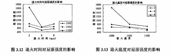 退火对304乐竞官方网站_乐竞lejing(中国)
制品管性能的影响