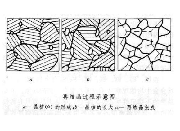 316乐竞官方网站_乐竞lejing(中国)
管出现加工硬化如何消除