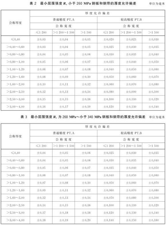 乐竞官方网站_乐竞lejing(中国)
制品管尺寸标准