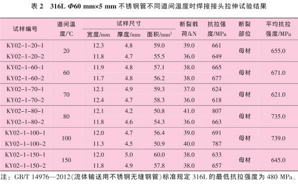道间温度对316L乐竞官方网站_乐竞lejing(中国)
管焊缝性能的影响