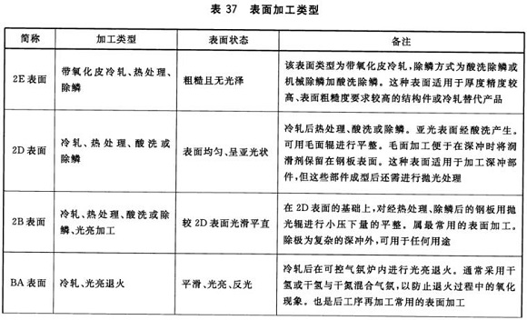 乐竞官方网站_乐竞lejing(中国)
制品管材料标准