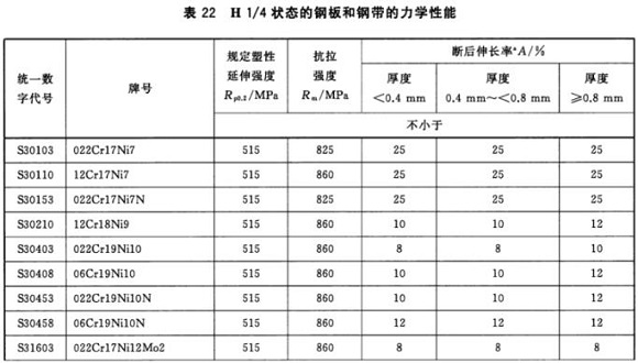 乐竞官方网站_乐竞lejing(中国)
制品管材料标准
