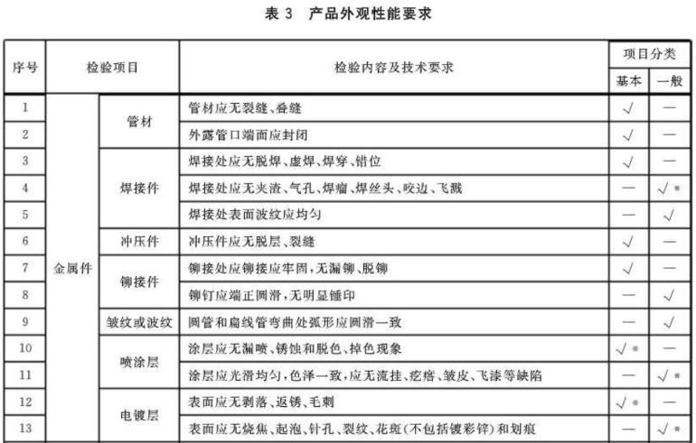 乐竞官方网站_乐竞lejing(中国)
制品管标准——家具