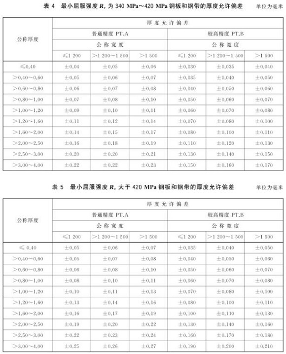 乐竞官方网站_乐竞lejing(中国)
制品管尺寸标准