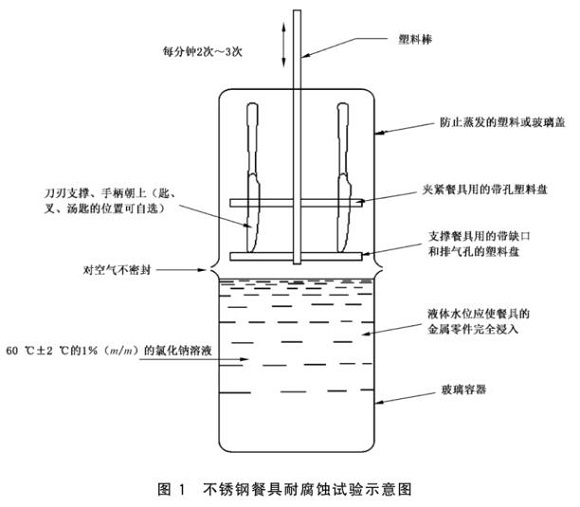 乐竞官方网站_乐竞lejing(中国)
制品管标准——乐竞官方网站_乐竞lejing(中国)
餐具