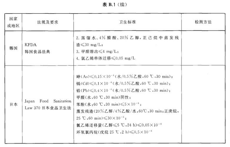 乐竞官方网站_乐竞lejing(中国)
制品管标准——进出口乐竞官方网站_乐竞lejing(中国)
制品通用技术要求