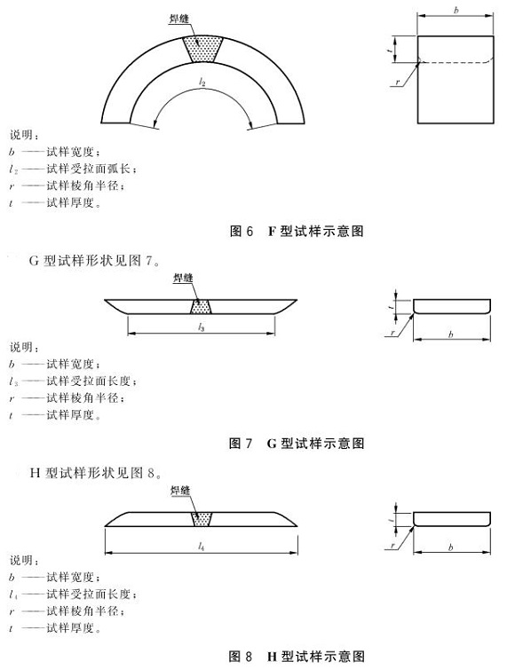 乐竞官方网站_乐竞lejing(中国)
制品管弯曲试验标准