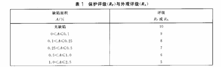 乐竞官方网站_乐竞lejing(中国)
制品管质量检验标准
