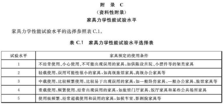 乐竞官方网站_乐竞lejing(中国)
制品管标准——家具