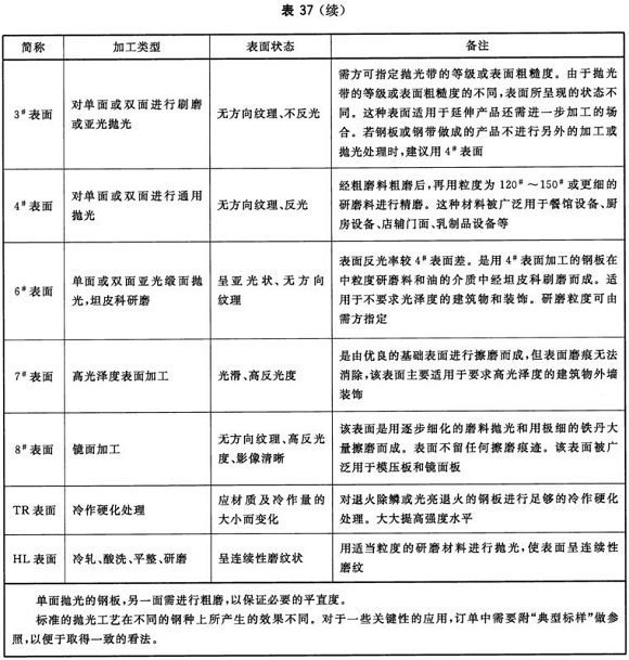 乐竞官方网站_乐竞lejing(中国)
制品管材料标准