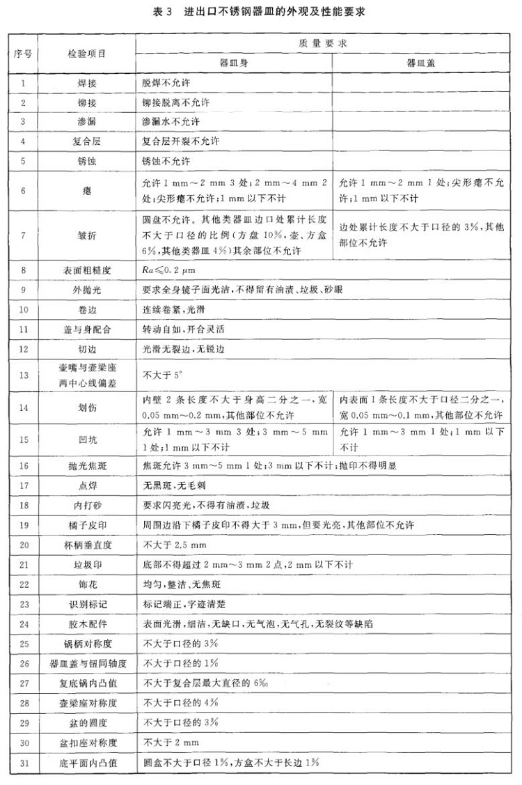 乐竞官方网站_乐竞lejing(中国)
制品管标准——进出口乐竞官方网站_乐竞lejing(中国)
制品通用技术要求