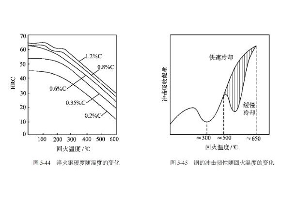 304乐竞官方网站_乐竞lejing(中国)
管高温回火脆性的影响因素