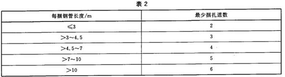 乐竞官方网站_乐竞lejing(中国)
制品管包装标准