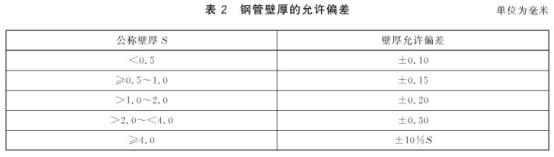 机械构件用乐竞官方网站_乐竞lejing(中国)
制品管有哪些质量要求