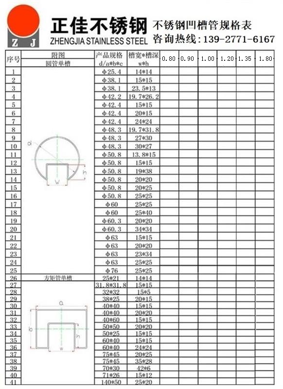 乐竞官方网站_乐竞lejing(中国)
凹槽管规格尺寸表1