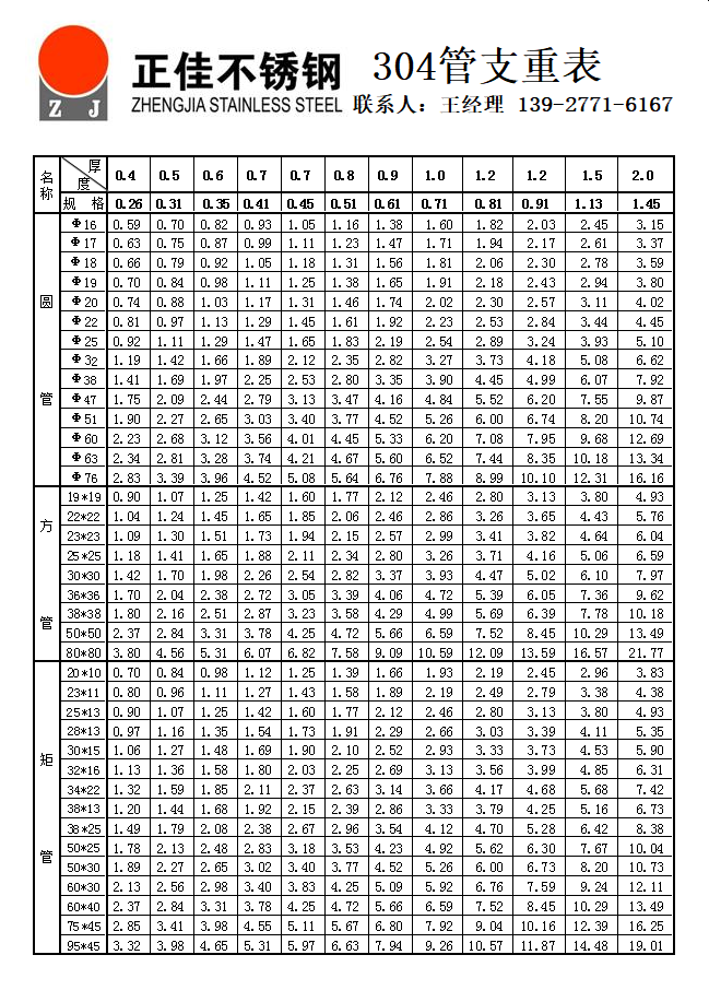 乐竞官方网站_乐竞lejing(中国)
管理论支重表