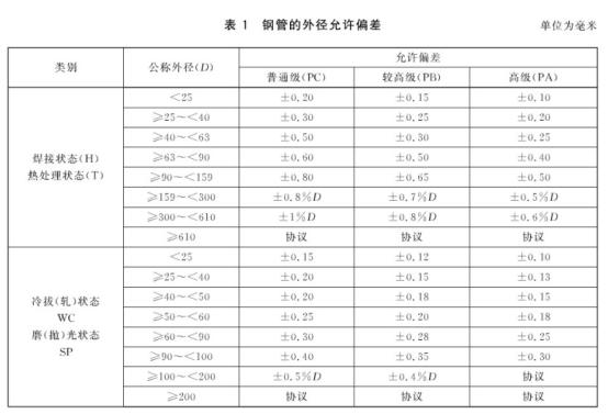 机械构件用乐竞官方网站_乐竞lejing(中国)
制品管有哪些质量要求