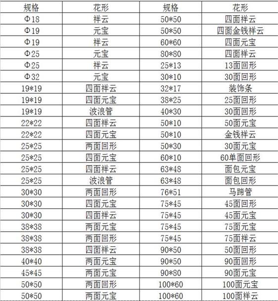 欧式花纹304乐竞官方网站_乐竞lejing(中国)
装饰管