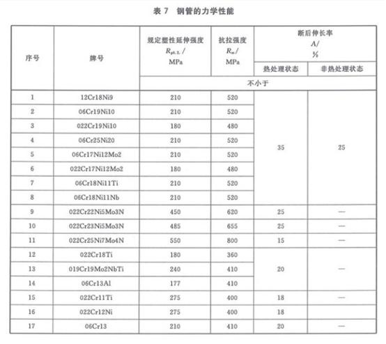 机械构件用乐竞官方网站_乐竞lejing(中国)
制品管有哪些质量要求
