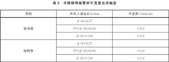 乐竞官方网站_乐竞lejing(中国)
装饰管执行标准6