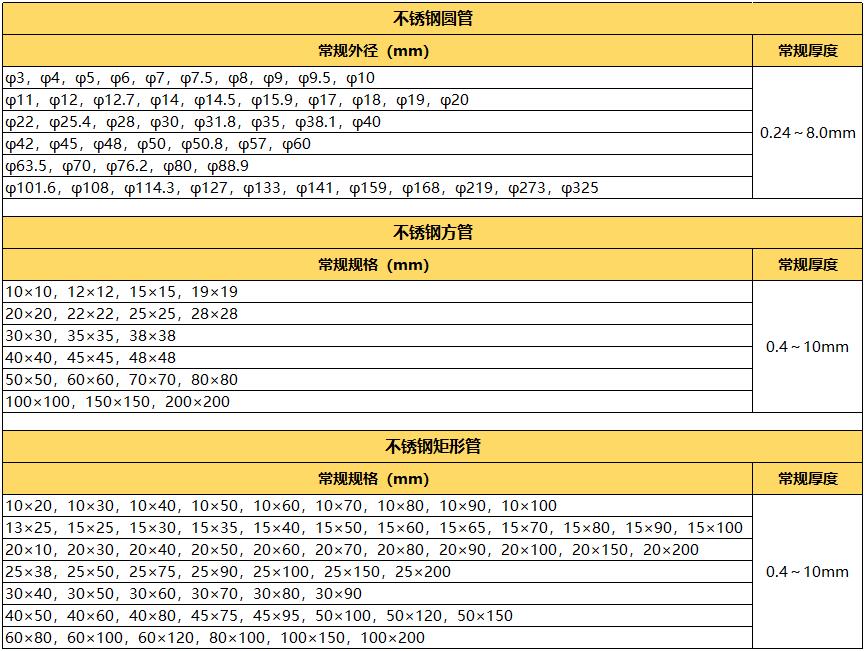 拉丝304乐竞官方网站_乐竞lejing(中国)
管规格