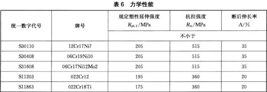 乐竞官方网站_乐竞lejing(中国)
装饰管执行标准11