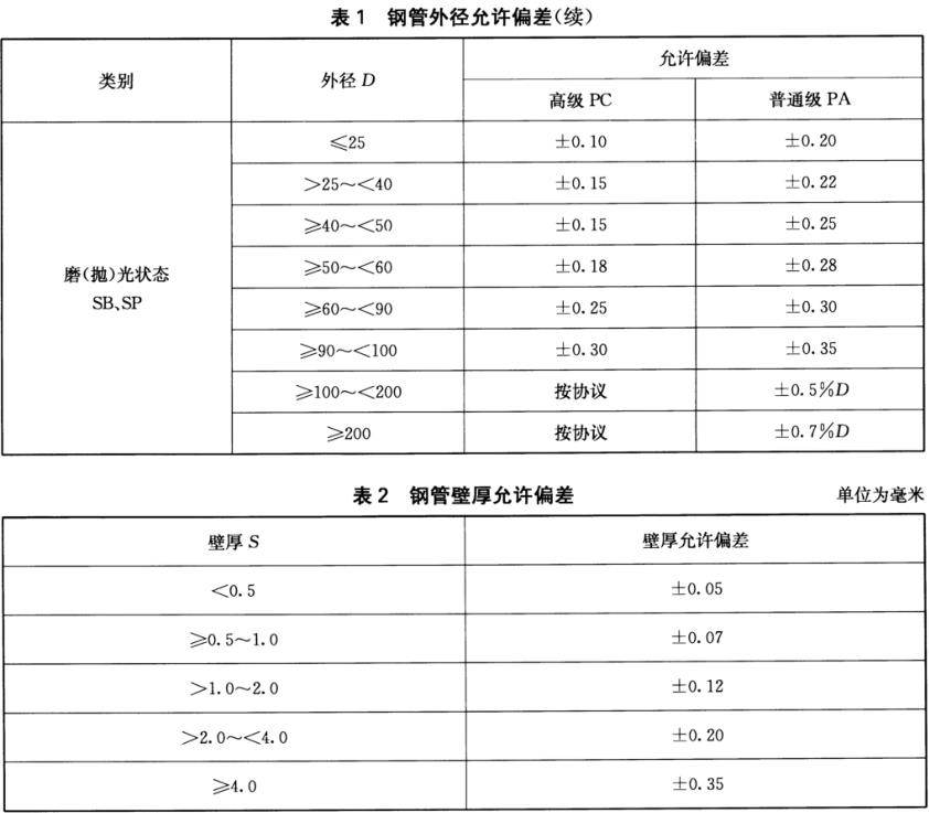 装饰用焊接乐竞官方网站_乐竞lejing(中国)
管标准