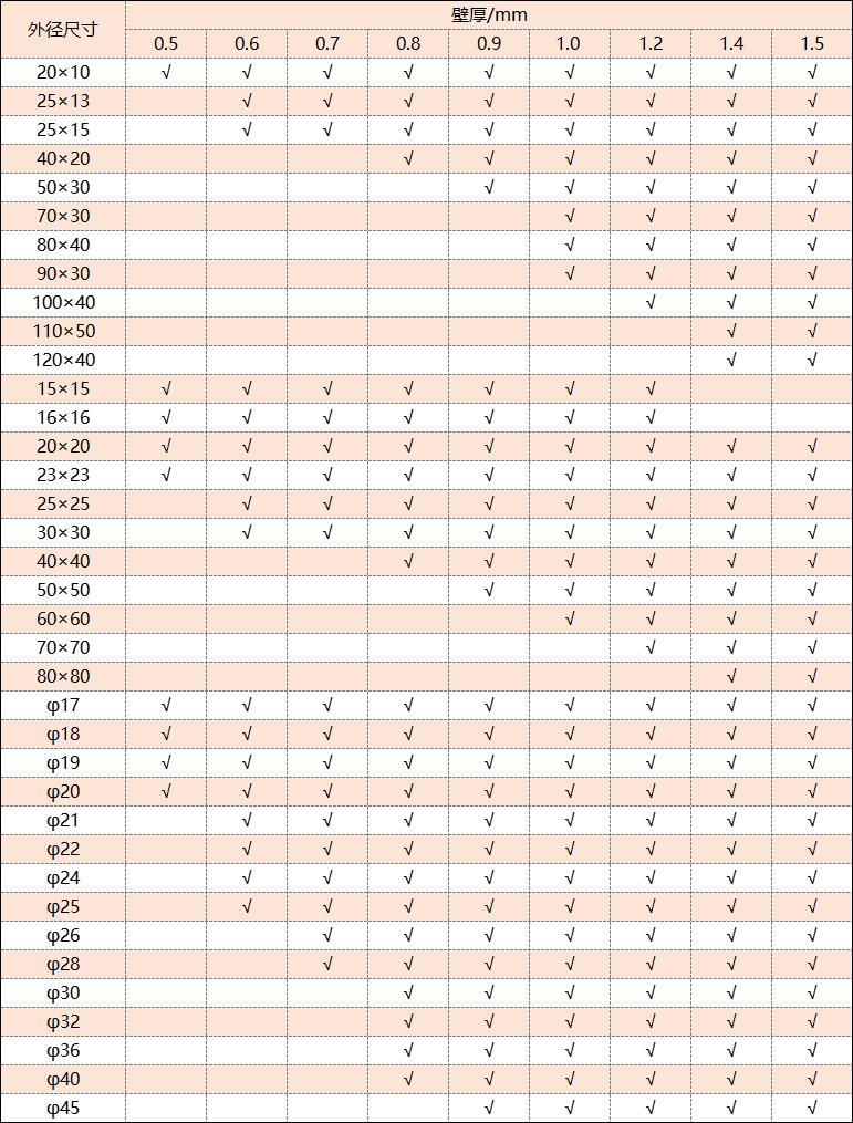304乐竞官方网站_乐竞lejing(中国)
管厚度规格