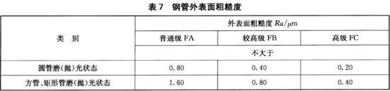 乐竞官方网站_乐竞lejing(中国)
装饰管执行标准12