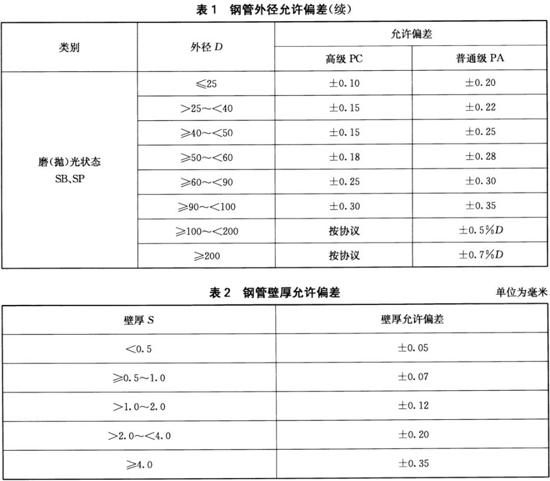 乐竞官方网站_乐竞lejing(中国)
装饰管执行标准10