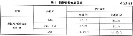 乐竞官方网站_乐竞lejing(中国)
装饰管执行标准9
