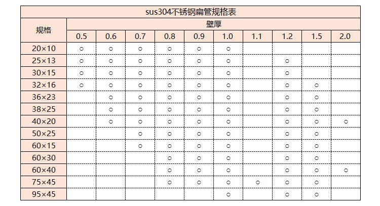 sus304乐竞官方网站_乐竞lejing(中国)
管规格
