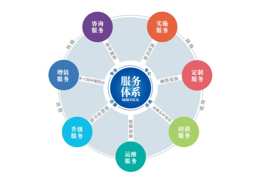 乐竞官方网站_乐竞lejing(中国)
焊管增值服务
