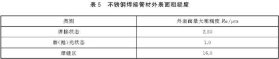 乐竞官方网站_乐竞lejing(中国)
装饰管执行标准3