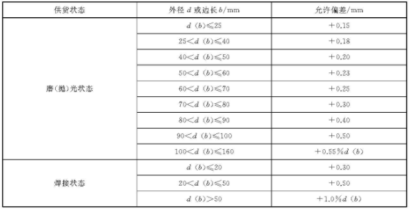乐竞官方网站_乐竞lejing(中国)
装饰管