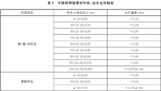 乐竞官方网站_乐竞lejing(中国)
装饰管执行标准4